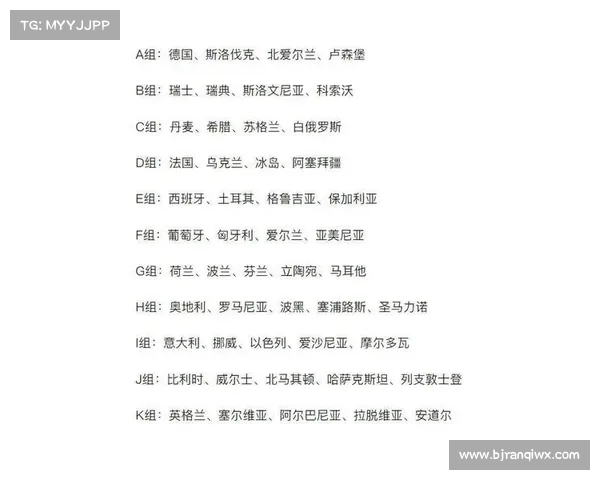 世预赛抽签结果揭晓 各队分组形势大解析挑战与机遇并存 世预赛抽签结果揭晓 各队分组形势大解析挑战与机遇并存